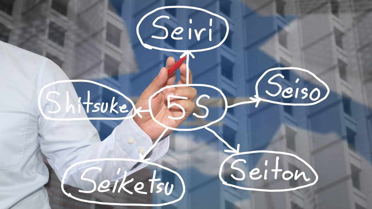 Metodo delle 5 S Metodo delle 5 S